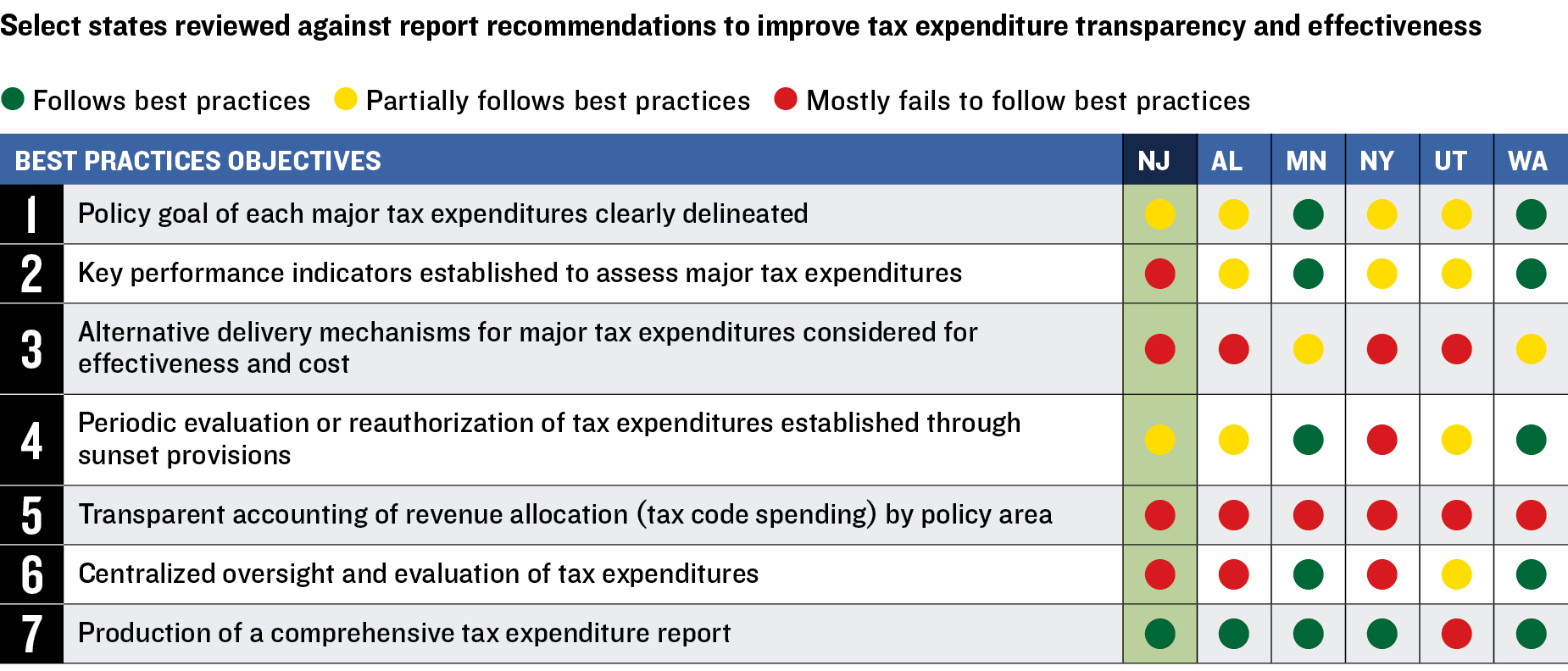 Benefit or Burden | The Volcker Alliance